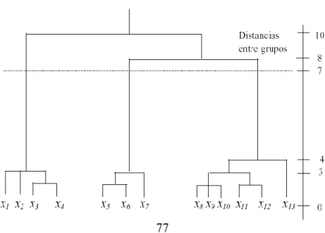 Figura 2.6 – Arbol Gerarquico 
