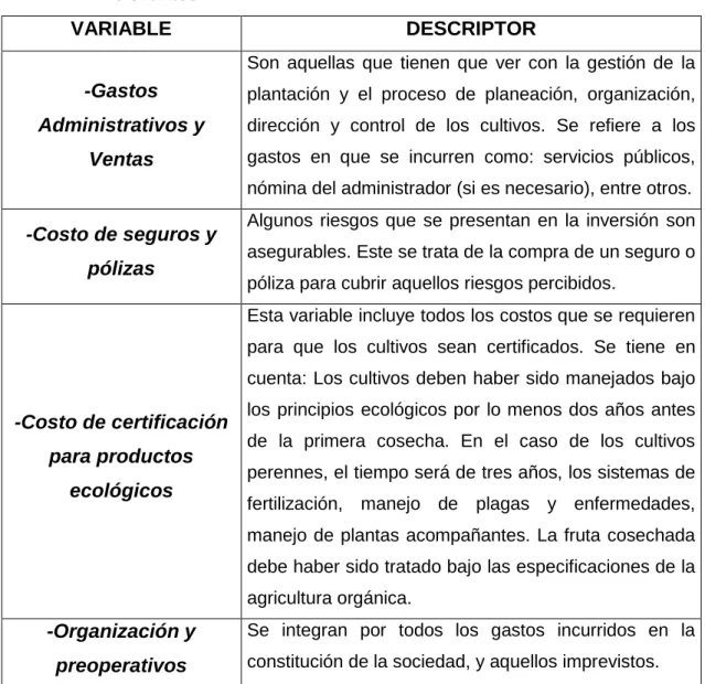 Cuadro 2.5 Determinación de variables de acuerdo al estudio de aspectos  relevantes 