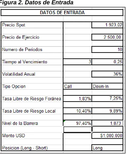 Figura 2. Datos de Entrada 