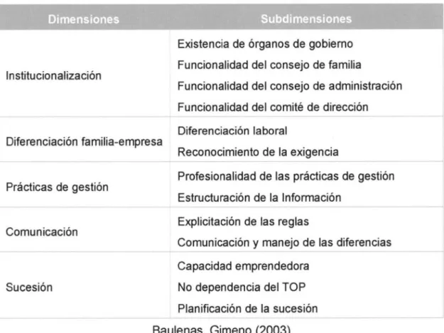 Tabla  1: Dimensiones que mide el  diagnóstico FBK 