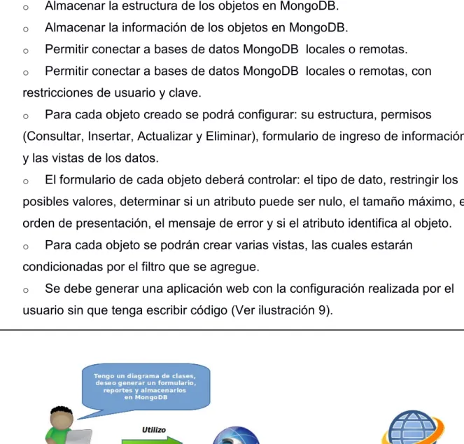 Ilustración 8: Generación de Aplicación web sobre el Framework Prototipo 