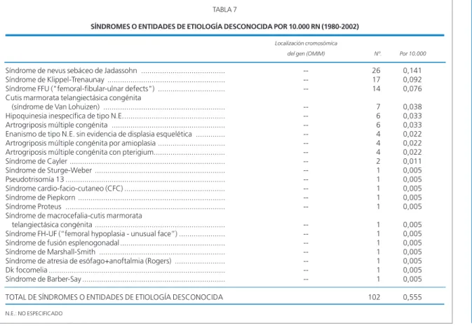 TABLA 6 (Continuación)