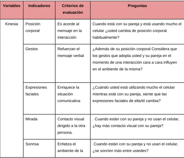 Tabla 2-2. Variable kinesia 