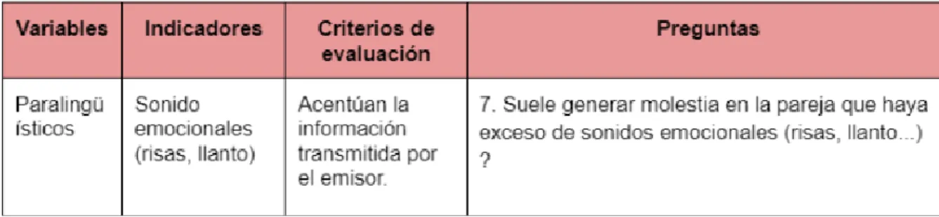 Tabla 2-4. Variable paralinguisticos 