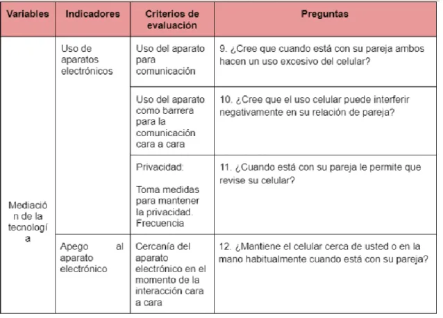 Tabla 2-6. Variable mediación tecnológica 