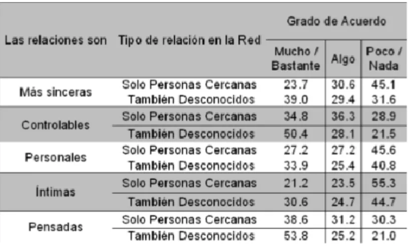 Tabla 1-12.  Aspectos en los que Internet ha modificado su manera de pensar 