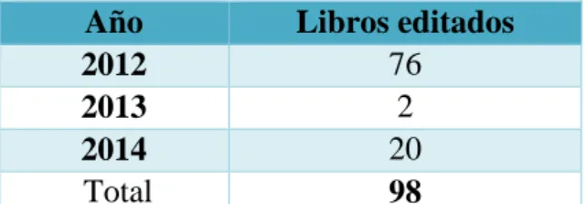 Tabla 21 - Libros editados por la SEC, período 2012-2014.                            