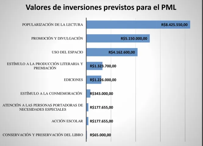 Tabla 26 – Concentración de recursos financieros en los campos de actuación de los proyectos