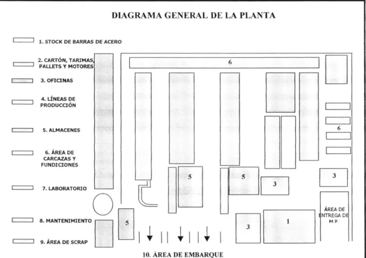 FIGURA 2-2.  Diagrama General  de  la  Planta 