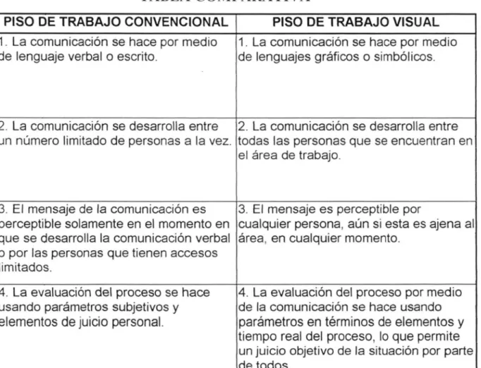 TABLA COMPARATIVA 
