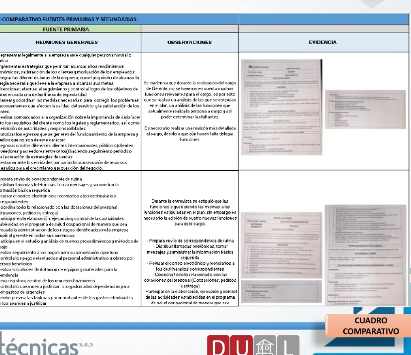 CUADRO  COMPARATIVO 