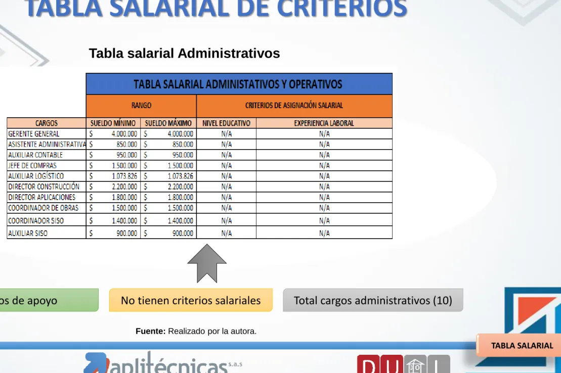 TABLA SALARIAL DE CRITERIOS