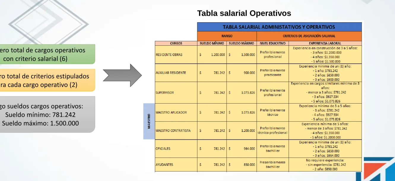 TABLA SALARIAL DE CRITERIOS
