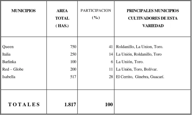 Cuadro No. 4. 