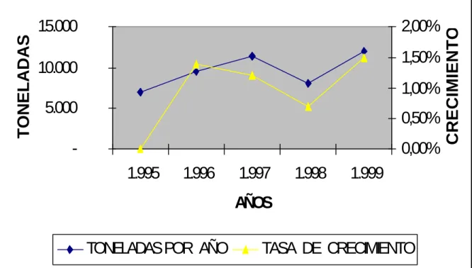 Gráfico No. 5. 