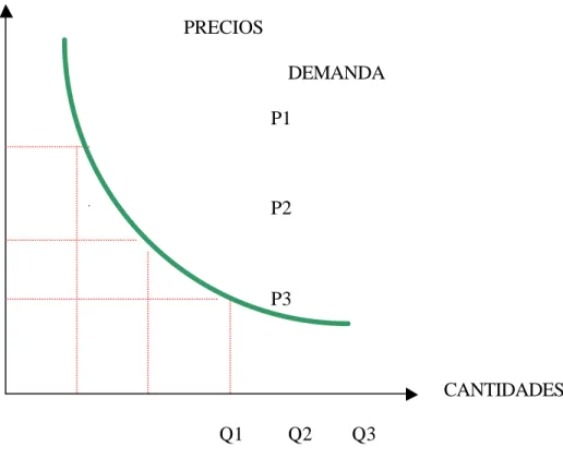 Gráfico No. 6. 