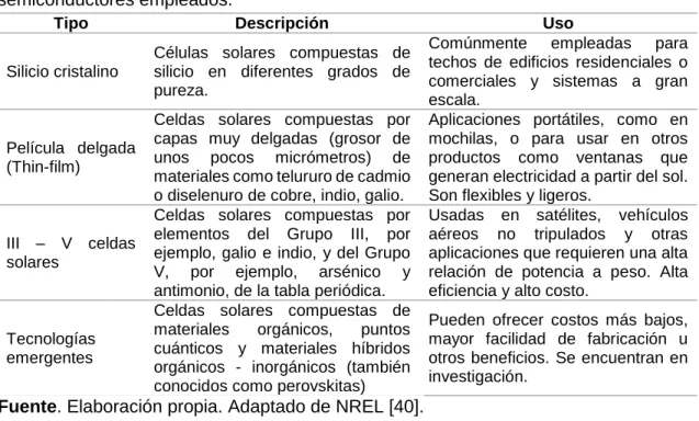 Tabla 2. Retos en la integración de microrredes. (Continuación) 
