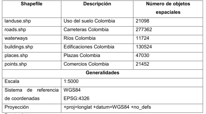 Cuadro 7. Mapas base suministrados por IGAC. 