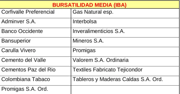 Tabla 4. Bursatilidad Media  