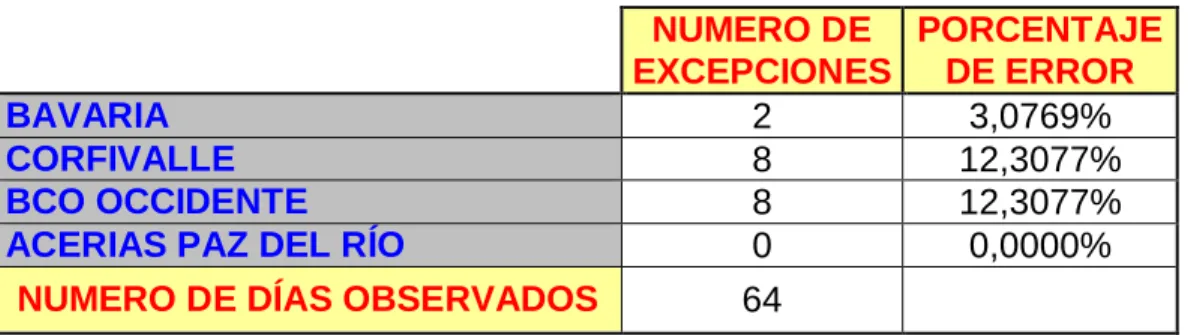 Tabla 10. Resultados de la Prueba de Backtesting. 