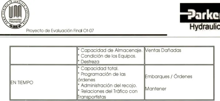 Tabla 2.1 Almacén  1  Requerimientos del Cliente 