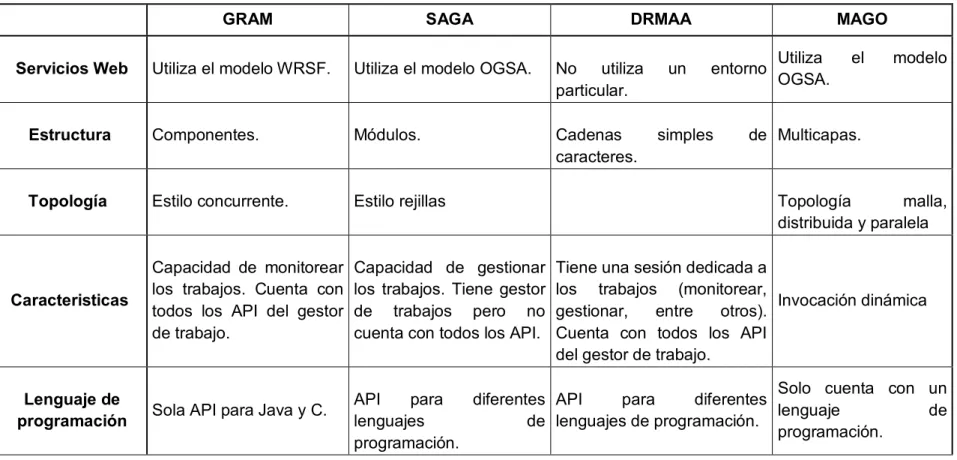 Tabla 1. (Continuación). 