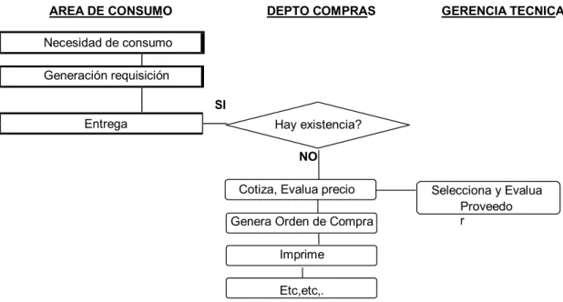 Gráfico 8. Diagrama de flujo detallado 