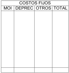 Tabla 2. Costos por actividad 