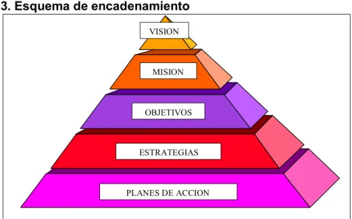 Gráfico 13. Esquema de encadenamiento 