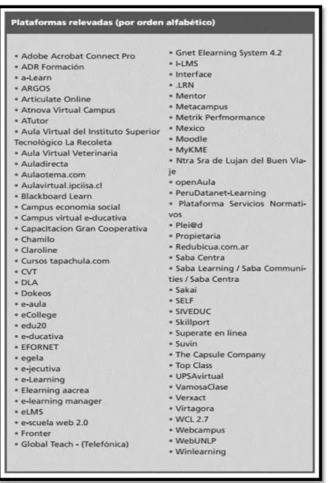 Figura 10. Listado de plataformas educativas evaluadas 