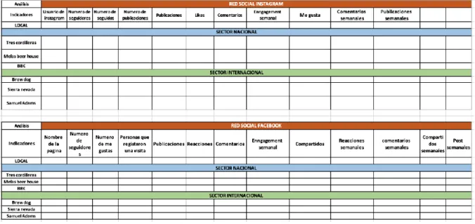Ilustración 1Matriz Benchmarking  Analíticas web 
