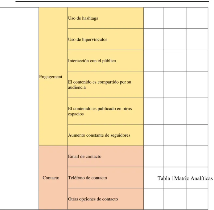 Tabla 1Matriz Analíticas web 