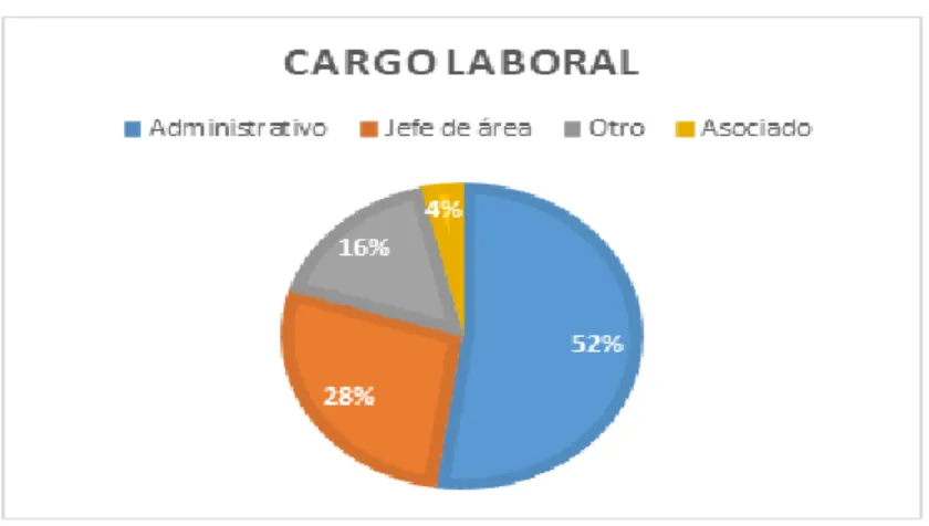 Figura  3  Edad 