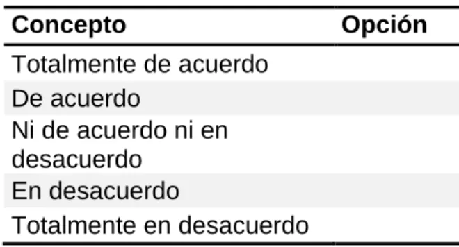 Tabla 2 Opciones 