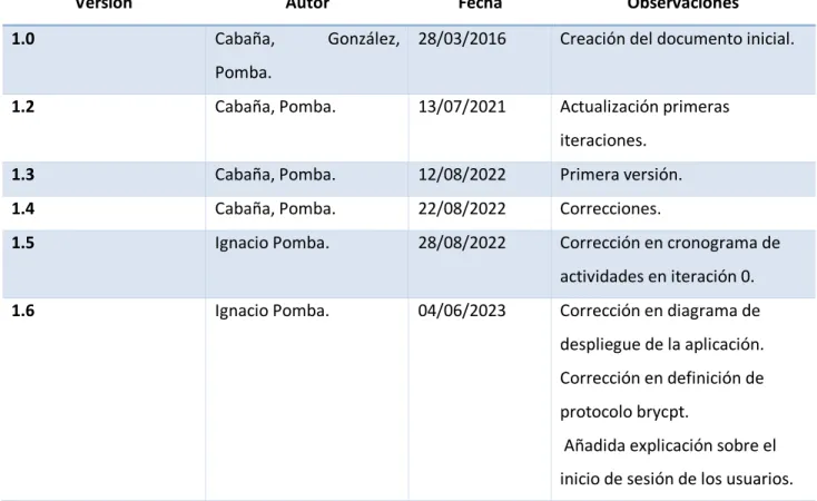 Tabla 1 - Versiones del documento. 