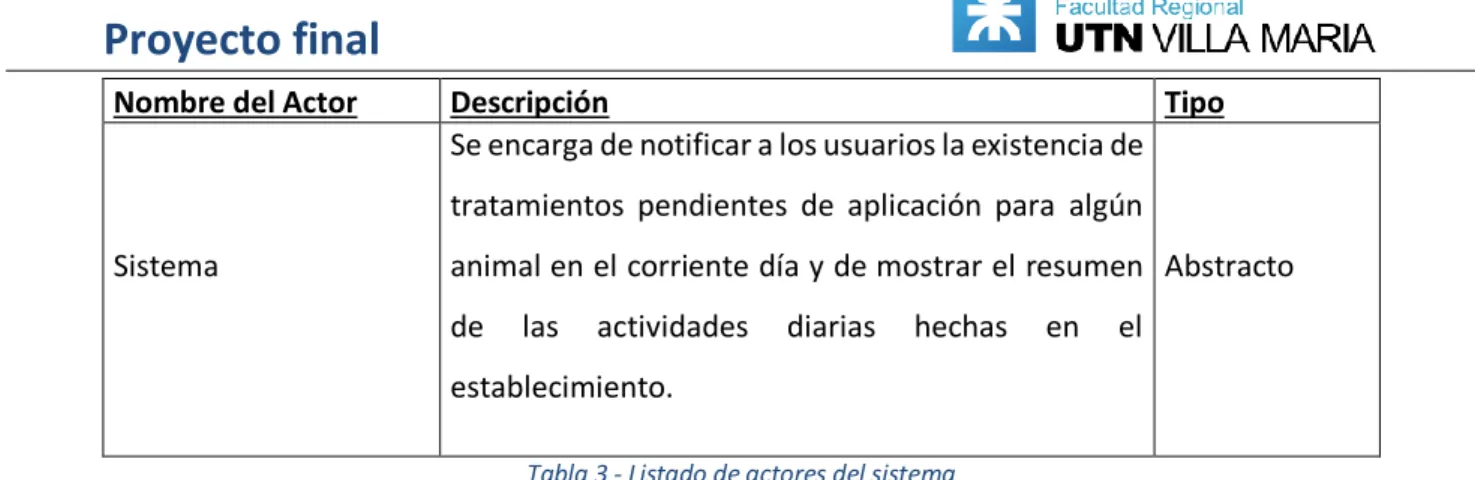 Tabla 3 - Listado de actores del sistema 