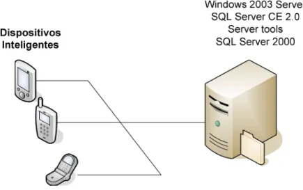Figura 6. Conexión con la Base de Datos 