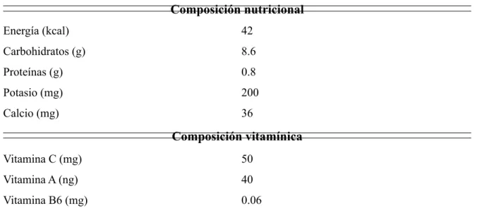 Tabla 1. Composición general de la naranja por cada 100 gramos. 