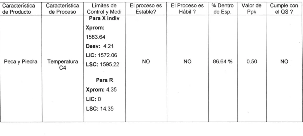 TABLA DE  RESUL TACOS DEL MODELO EIHP 