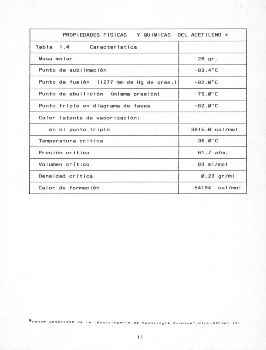 Tabla  1 . 4  Característica 