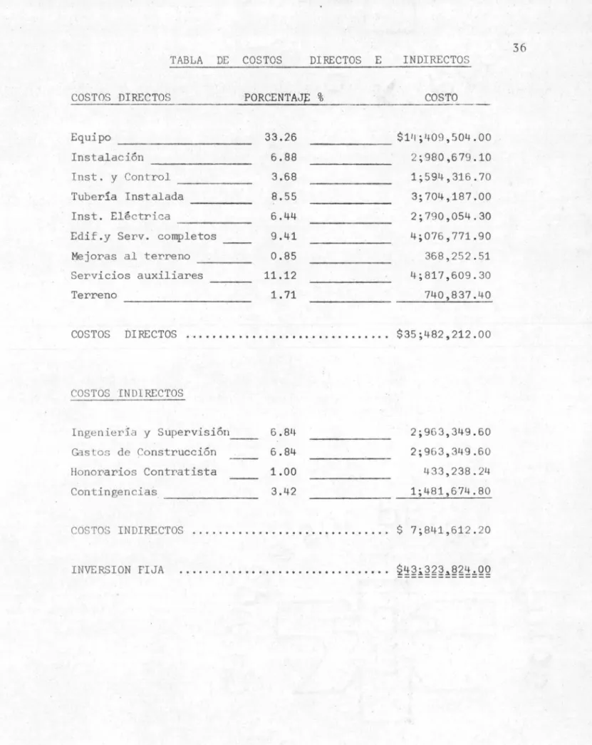TABLA  DE  COSTOS  DIRECTOS  E  INDIRECTOS 