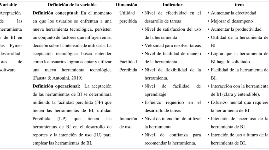 Tabla 5. Operacionalización de la variable de la investigación 