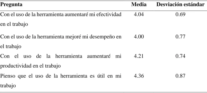 Tabla 8. Preguntas de la dimensión utilidad percibida 
