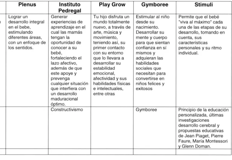 Tabl a de  Instituciones 