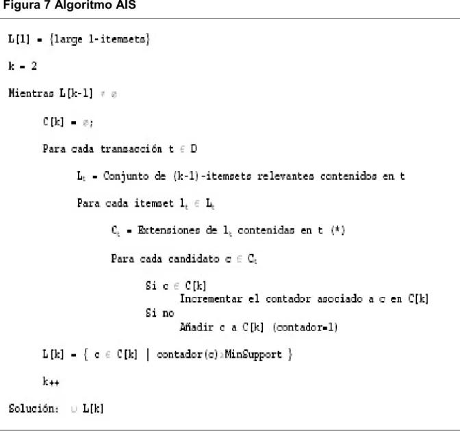 Figura 7 Algoritmo AIS 