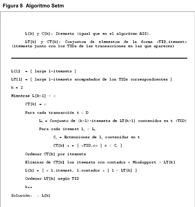 Figura 8  Algoritmo Setm 