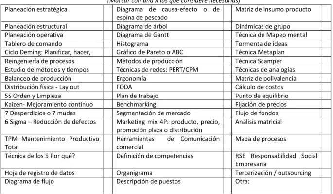 Mapa de procesos 