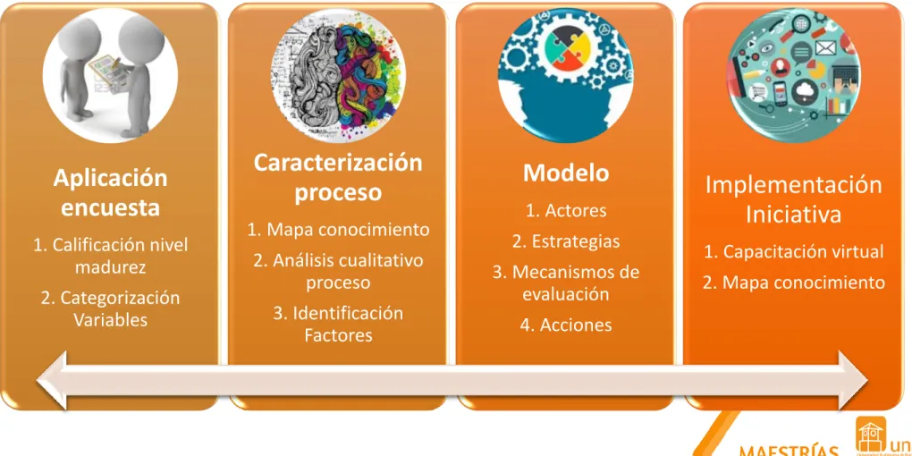 1. Mapa conocimiento 2. Análisis cualitativo 
