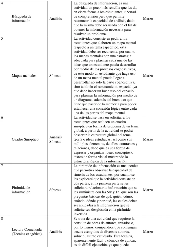Cuadro Sinóptico  Análisis  Síntesis 