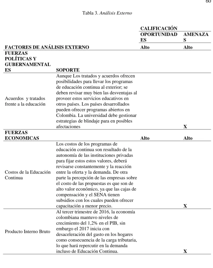 Tabla 3. Análisis Externo 